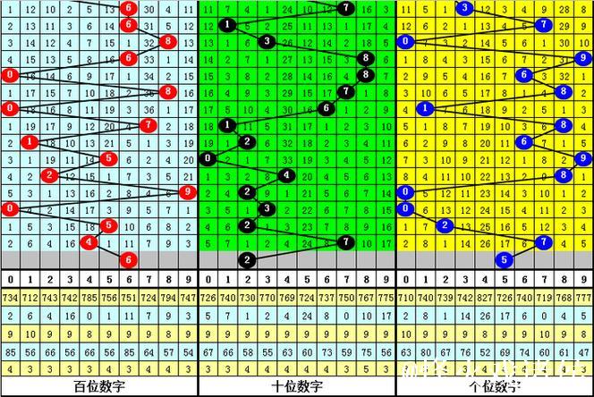 014期司马千排列三预测奖号:直选复式参考 014期司马千排列三预测奖号:直选复式参考